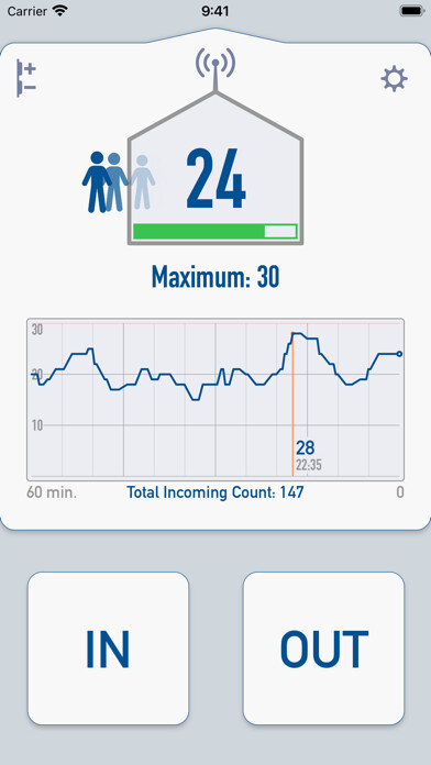 Emulate iPhone app Head Count +/- using MyAndroid Emulate iPhone app Head Count +/- using MyAndroid