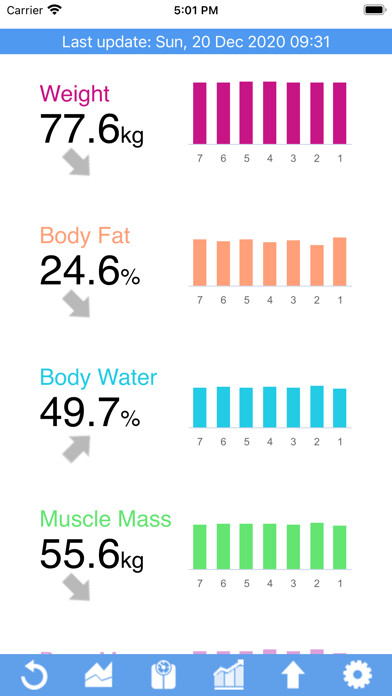 Emulate iPhone app Health for Tanita using MyAndroid Emulate iPhone app Health for Tanita using MyAndroid