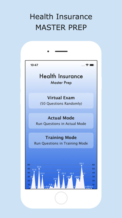 Emulate iPhone app Health Insurance Master Prep using MyAndroid Emulate iPhone app Health Insurance Master Prep using MyAndroid