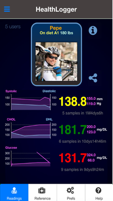 Emulate iPhone app Health Logger lite using MyAndroid Emulate iPhone app Health Logger lite using MyAndroid