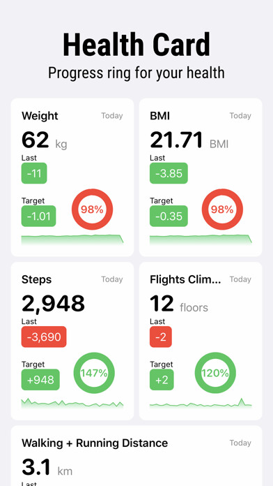 Emulate iPhone app HealthMinder - Health Card using MyAndroid Emulate iPhone app HealthMinder - Health Card using MyAndroid