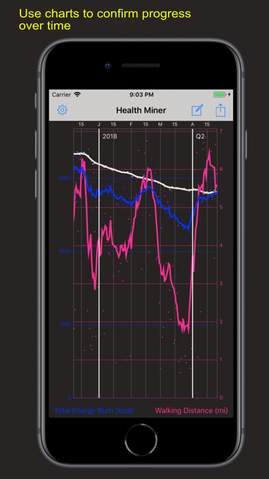 Emulate iPhone app Health Miner using MyAndroid Emulate iPhone app Health Miner using MyAndroid