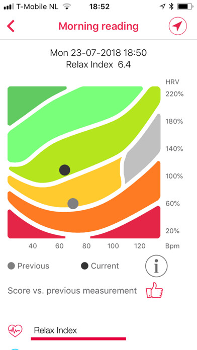 Emulate iPhone app Healthy Lifestyle Monitor App using MyAndroid Emulate iPhone app Healthy Lifestyle Monitor App using MyAndroid