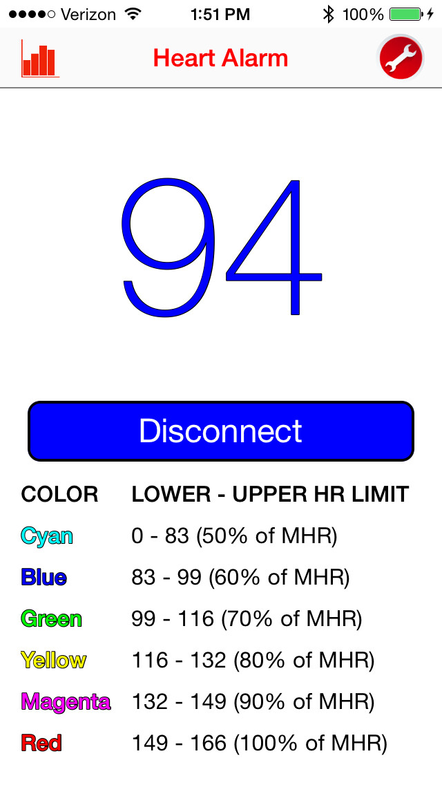 Emulate iPhone app HeartAlarm using MyAndroid Emulate iPhone app HeartAlarm using MyAndroid