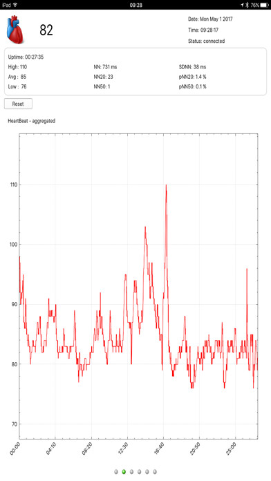 Emulate iPhone app HeartBeat Visualisation using MyAndroid Emulate iPhone app HeartBeat Visualisation using MyAndroid