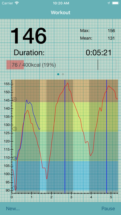 Emulate iPhone app Heart Graph using MyAndroid Emulate iPhone app Heart Graph using MyAndroid