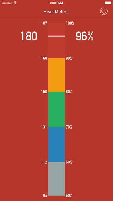 Emulate iPhone app HeartMeter+ using MyAndroid Emulate iPhone app HeartMeter+ using MyAndroid