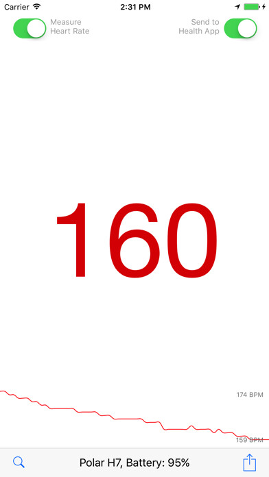 Emulate iPhone app Heart Rate to Health App using MyAndroid Emulate iPhone app Heart Rate to Health App using MyAndroid