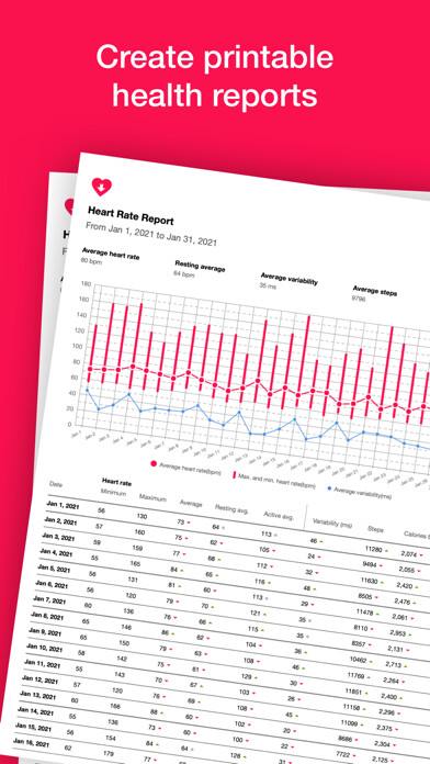 Emulate iPhone app Heart Reports using MyAndroid Emulate iPhone app Heart Reports using MyAndroid