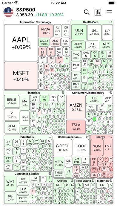 Emulate iPhone app HeatMap: Visual Stock Map using MyAndroid
