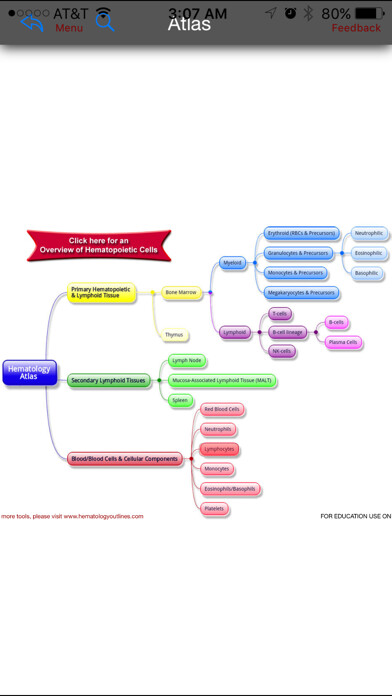 Emulate iPhone app Hematology Outlines Atlas using MyAndroid Emulate iPhone app Hematology Outlines Atlas using MyAndroid