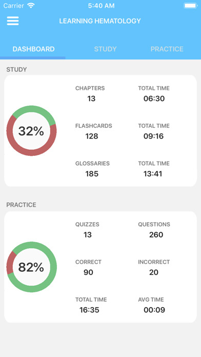Emulate iPhone app Hematology Trivia using MyAndroid Emulate iPhone app Hematology Trivia using MyAndroid