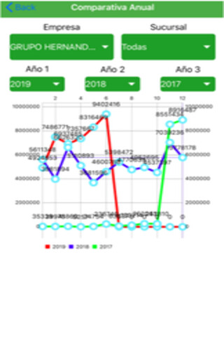 Run android online APK HG BI from MyAndroid or emulate HG BI using MyAndroid