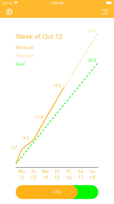Emulate iPhone app Hit the Weekly using MyAndroid Emulate iPhone app Hit the Weekly using MyAndroid