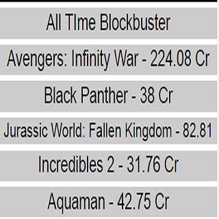 Run android online APK Hollywood Box Office from MyAndroid or emulate Hollywood Box Office using MyAndroid