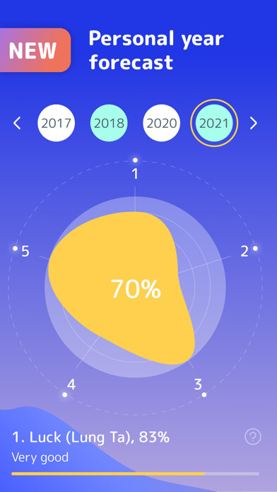 Emulate iPhone app Horoscope Tibetan Daily Norbu using MyAndroid