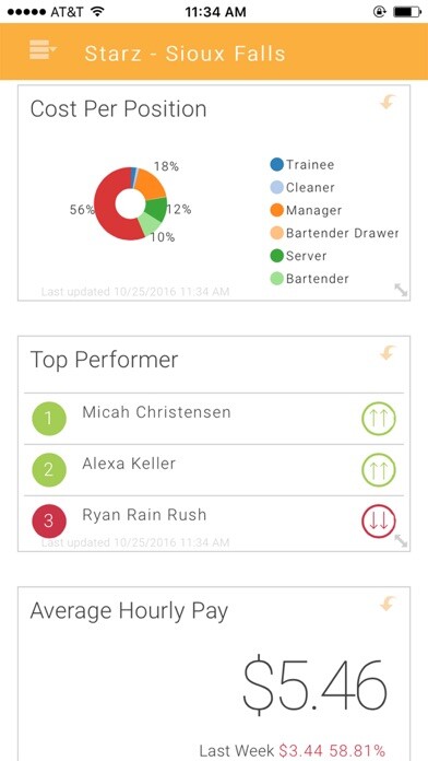 Emulate iPhone app HotSchedules Dashboard using MyAndroid Emulate iPhone app HotSchedules Dashboard using MyAndroid