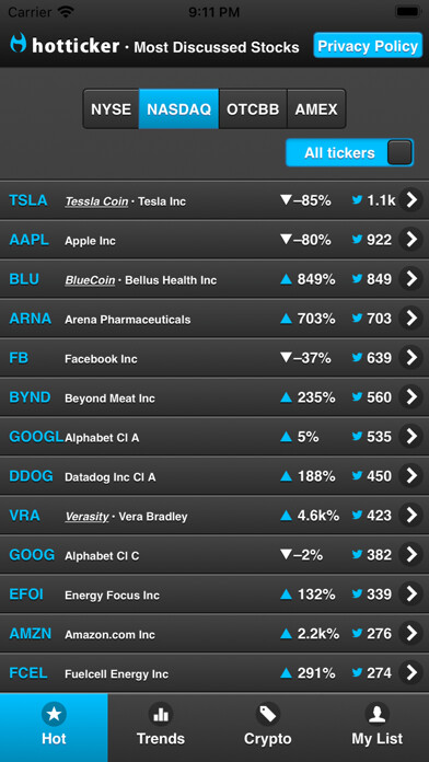 Emulate iPhone app HotTicker using MyAndroid