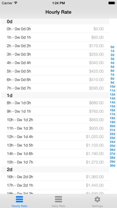 Emulate iPhone app Hourly Rate using MyAndroid Emulate iPhone app Hourly Rate using MyAndroid