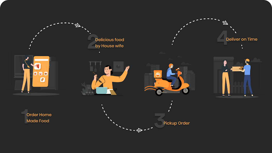 Run android online APK Housewife only - Hmfoodwala from MyAndroid or emulate Housewife only - Hmfoodwala using MyAndroid Run android online APK Housewife only - Hmfoodwala from MyAndroid or emulate Housewife only - Hmfoodwala using MyAndroid