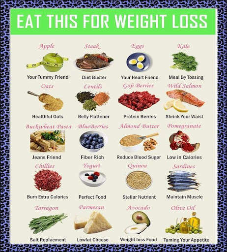 Emulate Android APK How To Lose Weight Quick Emulate Android APK How To Lose Weight Quick