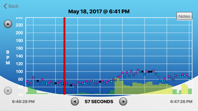 Emulate iPhone app HRV Trace using MyAndroid