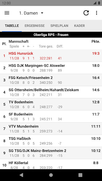 Run android online APK HSG/JSG Hunsrück from MyAndroid or emulate HSG/JSG Hunsrück using MyAndroid