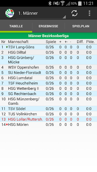 Run android online APK HSG Lollar/Ruttershausen from MyAndroid or emulate HSG Lollar/Ruttershausen using MyAndroid Run android online APK HSG Lollar/Ruttershausen from MyAndroid or emulate HSG Lollar/Ruttershausen using MyAndroid
