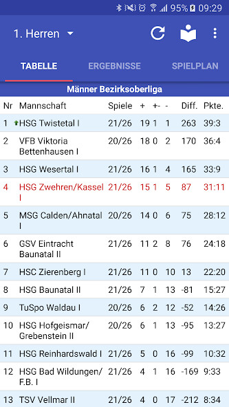 Run android online APK HSG Zwehren/Kassel from MyAndroid or emulate HSG Zwehren/Kassel using MyAndroid Run android online APK HSG Zwehren/Kassel from MyAndroid or emulate HSG Zwehren/Kassel using MyAndroid