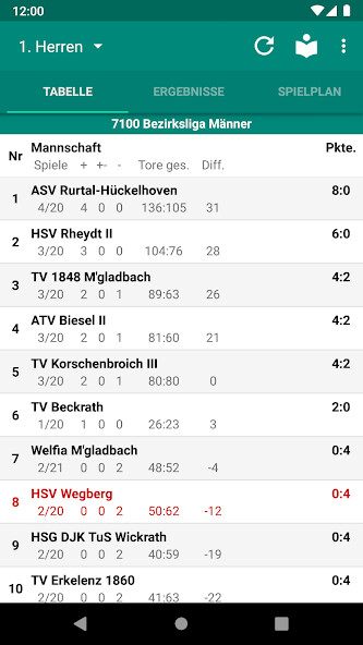 Run android online APK HSV Wegberg from MyAndroid or emulate HSV Wegberg using MyAndroid Run android online APK HSV Wegberg from MyAndroid or emulate HSV Wegberg using MyAndroid
