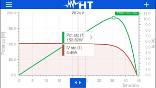 Emulate iPhone app HTanalysis using MyAndroid Emulate iPhone app HTanalysis using MyAndroid