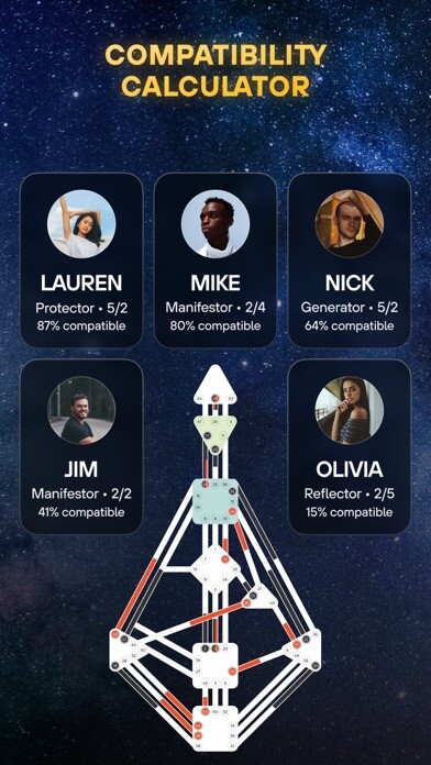 Emulate iPhone app Humanify - More Than Astrology using MyAndroid