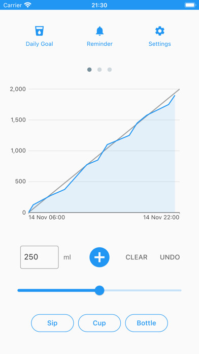 Emulate iPhone app Hydration Reminder using MyAndroid Emulate iPhone app Hydration Reminder using MyAndroid