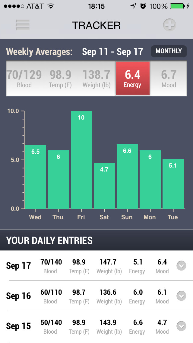Emulate iPhone app HypoTracker using MyAndroid Emulate iPhone app HypoTracker using MyAndroid