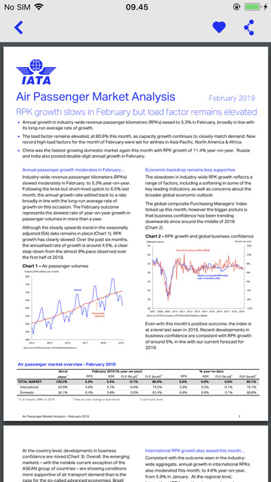 Emulate iPhone app IATA Economics using MyAndroid