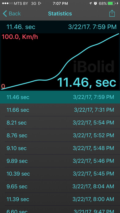 Emulate iPhone app iBolid: 0 - 100 using MyAndroid Emulate iPhone app iBolid: 0 - 100 using MyAndroid