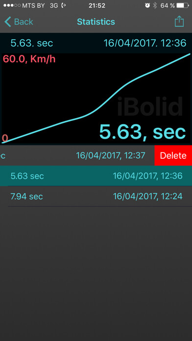 Emulate iPhone app iBolid: 0 - 60 using MyAndroid