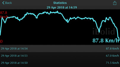 Emulate iPhone app iBolid: Maximum speed using MyAndroid Emulate iPhone app iBolid: Maximum speed using MyAndroid
