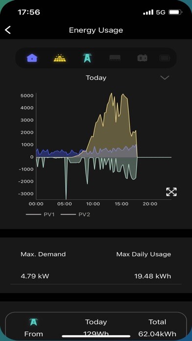 Emulate iPhone app iCAN NetZero using MyAndroid Emulate iPhone app iCAN NetZero using MyAndroid
