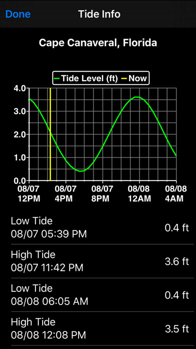 Emulate iPhone app iCTides using MyAndroid Emulate iPhone app iCTides using MyAndroid
