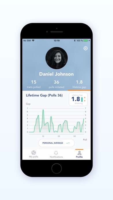 Emulate iPhone app Icueity: 360 self-awareness using MyAndroid