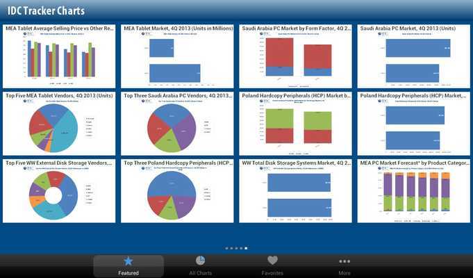 Emulate Android APK IDC Tracker Charts for Tablets Emulate Android APK IDC Tracker Charts for Tablets