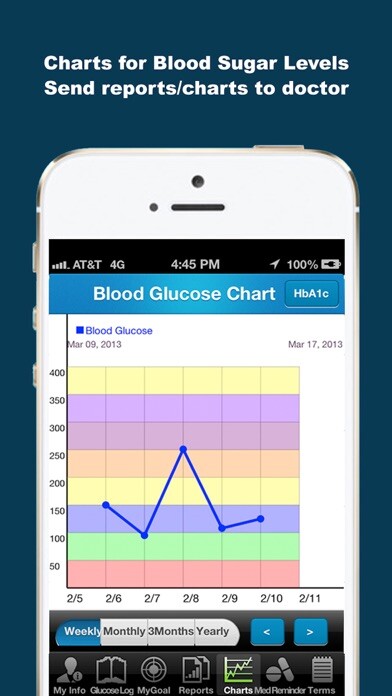 Emulate iPhone app iDiabetes™ - Diabetes Tracker using MyAndroid Emulate iPhone app iDiabetes™ - Diabetes Tracker using MyAndroid