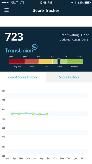 Emulate iPhone app IDProtect® Score Tracker using MyAndroid Emulate iPhone app IDProtect® Score Tracker using MyAndroid