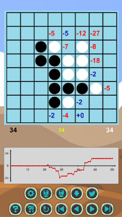 Emulate iPhone app iEdax using MyAndroid