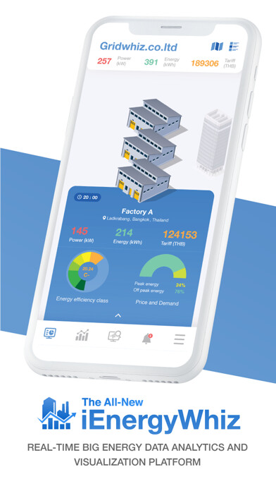 Emulate iPhone app iEnergyWhiz using MyAndroid