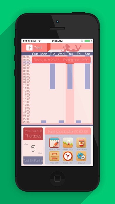 Emulate iPhone app IF Dietº using MyAndroid Emulate iPhone app IF Dietº using MyAndroid