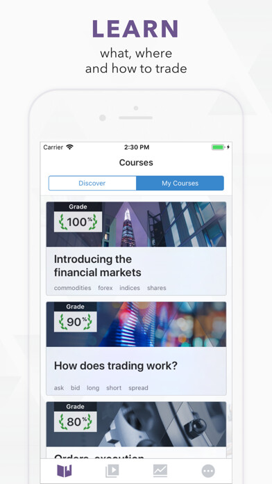 Emulate iPhone app IG Academy: Learn How to Trade using MyAndroid Emulate iPhone app IG Academy: Learn How to Trade using MyAndroid