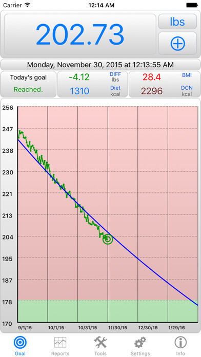 Emulate iPhone app iGoal – Weight Advisor using MyAndroid Emulate iPhone app iGoal – Weight Advisor using MyAndroid