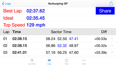 Emulate iPhone app iLapTimer - Motorsport GPS Lap timer & Data Logger using MyAndroid